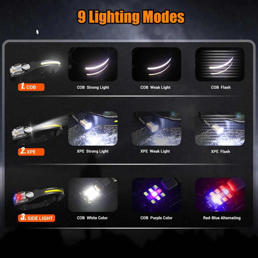 Powerful LED Headlamp Portable - đánh giá và giá Outdoor Camping Light Portable
